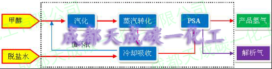 工藝流程圖