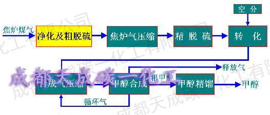 流程圖