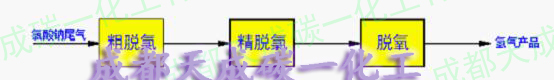 氯酸鈉尾氣凈化工藝流程框圖